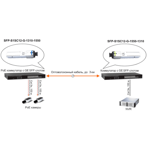 SFP-модуль Osnovo SFP-S1SC12-G-1550-1310 фото 4 SFP-модуль Osnovo SFP-S1SC12-G-1550-1310 фото 4