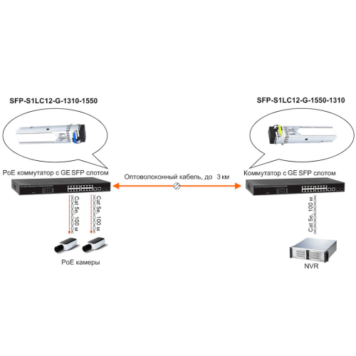 SFP-модуль Osnovo SFP-S1LC12-G-1550-1310 фото 4 SFP-модуль Osnovo SFP-S1LC12-G-1550-1310 фото 4