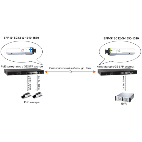SFP-модуль Osnovo SFP-S1SC12-G-1310-1550 фото 4 SFP-модуль Osnovo SFP-S1SC12-G-1310-1550 фото 4