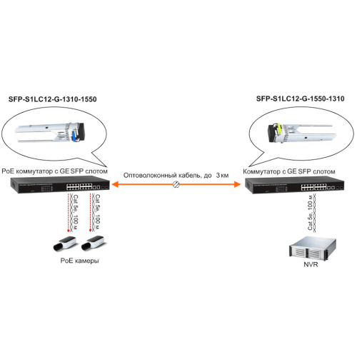 SFP-модуль Osnovo SFP-S1LC12-G-1310-1550 фото 4 SFP-модуль Osnovo SFP-S1LC12-G-1310-1550 фото 4